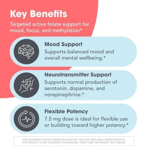 MethylPro L-Methylfolate 7.5 mg | Supports methylation & neurotransmitters | 30 Capsules thumbnail 4