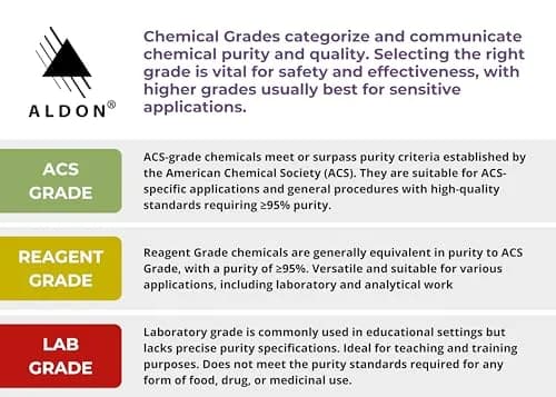ALDON Laboratory-Grade Anhydrous Glucose 500g | Food Science & Research Use thumbnail 3