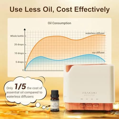 ASAKUKI Essential Oil Diffuser for Home Large 700 ml Humidifier | 32 sq m Coverage thumbnail 7