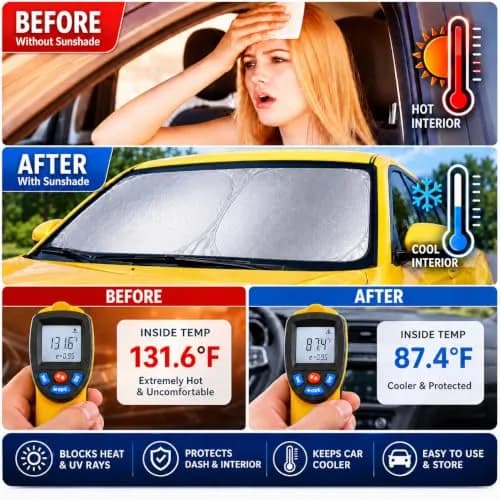 kinder Fluff Windshield Sun Shade Extra Large 62" x 31" | Certified 99.87% UVB & 99.02% UVA Protection thumbnail 4