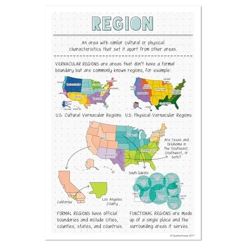 Quarterhouse 6 Poster 5 Themes of Geography Classroom Set | Durable, Made in USA, 12 x 18 Inches thumbnail 9