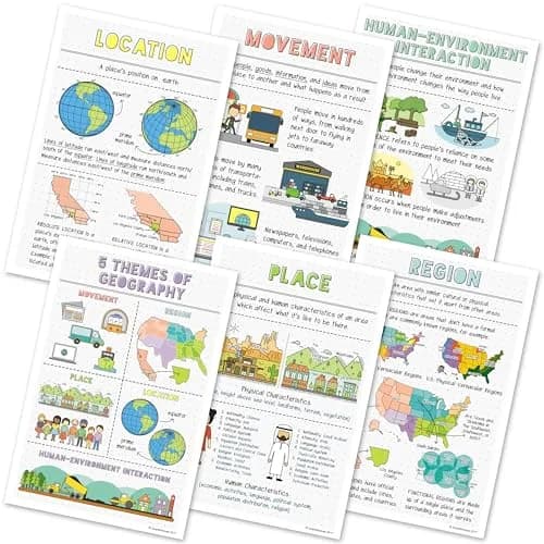 Quarterhouse 6 Poster 5 Themes of Geography Classroom Set | Durable, Made in USA, 12 x 18 Inches thumbnail 2