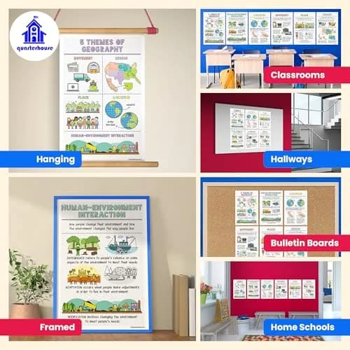 Quarterhouse 6 Poster 5 Themes of Geography Classroom Set | Durable, Made in USA, 12 x 18 Inches thumbnail 3
