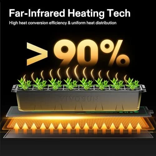 VIVOSUN Seedling Heat Mat 3" x 20" (7.6cm x 50.8cm) | Reliable Results for Seedling Start & Cutting Propagation thumbnail 3