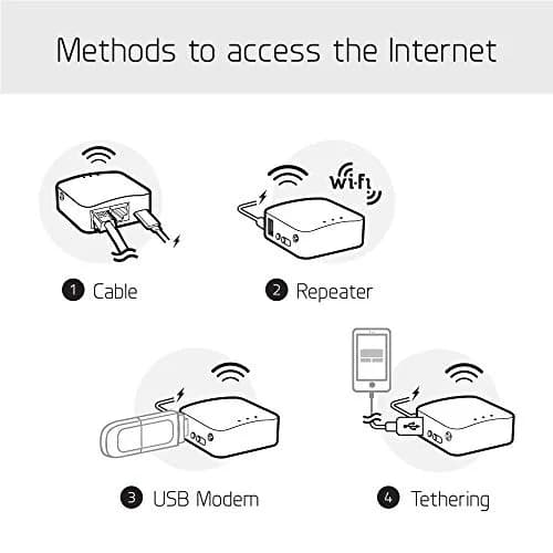 GL.iNet GL-MT300N-V2 Mango Portable Mini Travel VPN WiFi Router | 300Mbps 2.4GHz, 2 Ethernet Ports, 128MB RAM, 40g thumbnail 7