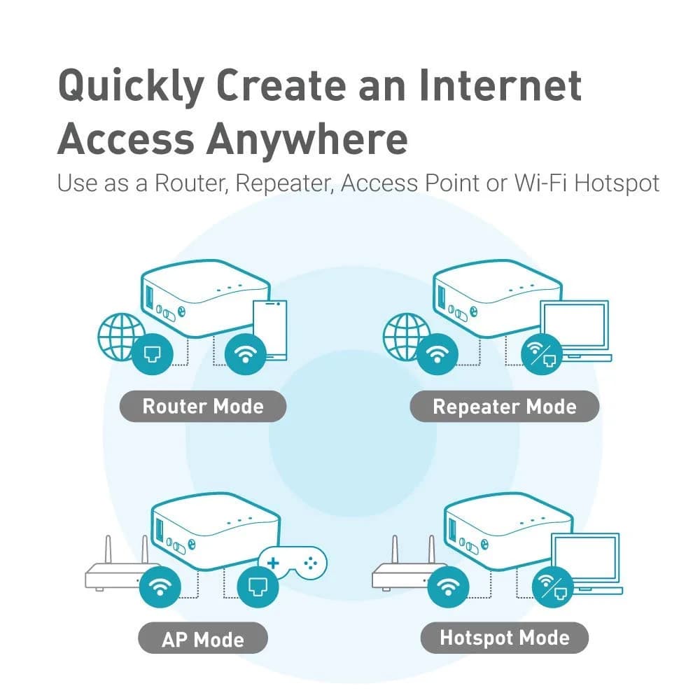 GL.iNet GL-MT300N-V2 Mango Portable Mini Travel VPN WiFi Router | 300Mbps 2.4GHz, 2 Ethernet Ports, 128MB RAM, 40g - view 8