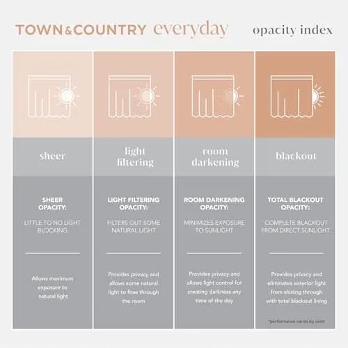 TOWN & COUNTRY EVERYDAY Lustre Solid Heavyweight Textured Sateen Indoor Curtains, Room Darkening, Grommet Top, Energy Efficient, 2-Pack, 52"x96", Vanilla thumbnail 8