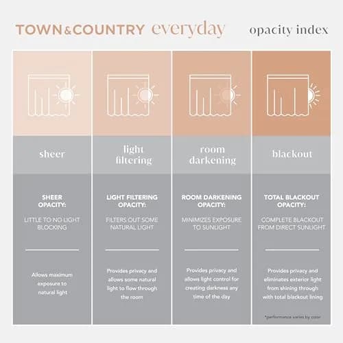 TOWN & COUNTRY EVERYDAY Lustre Solid Heavyweight Textured Sateen Indoor Curtains, Room Darkening, 2-Pack, 52"x84", Mecca Orange thumbnail 4