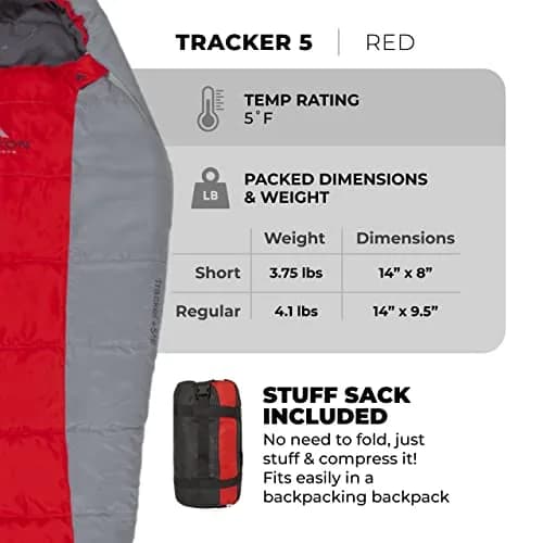 TETON Sports Tracker 5 Degree Sleeping Bag | Lightweight, Warm Mummy Design for Camping & Backpacking thumbnail 3