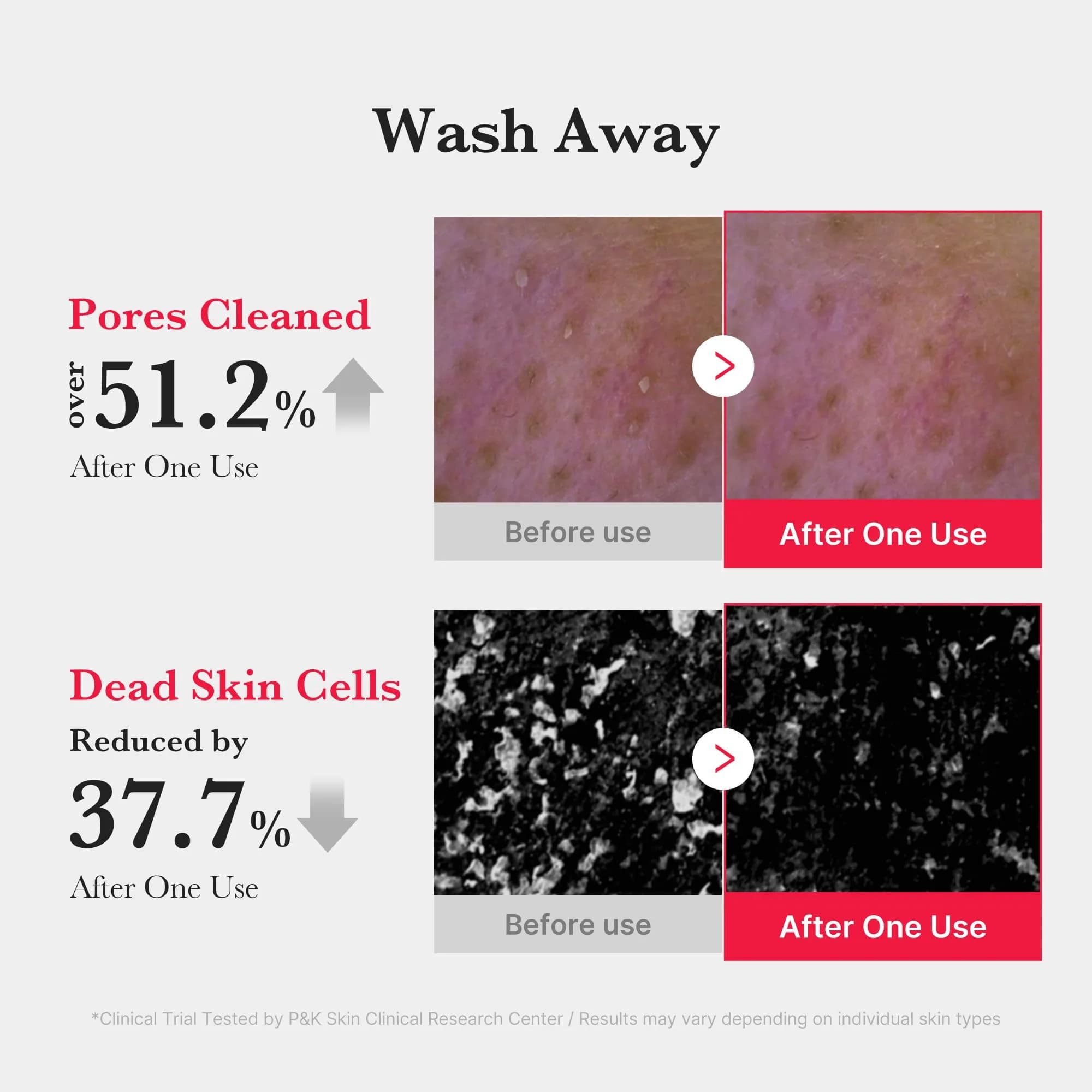 medicube Red Foam Cleanser for Sensitive & Troubled Skin, 4.08 Fl Oz (121 ml) | Deep Cleansing Impurities & Sebum Control - view 3