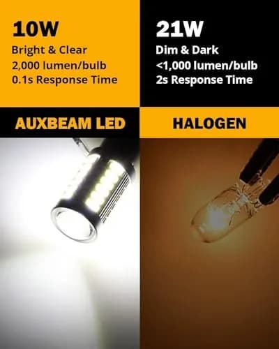 Auxbeam 1157 BAY15D LED Bulbs White 6500K 4000 Lumens (Pack of 2) | Brighter Reverse & Tail Lights thumbnail 3