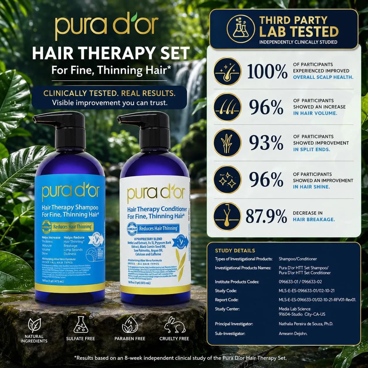 PURA D'OR Hair Thinning Therapy Biotin Shampoo & Conditioner Set 16 Fl Oz (Pack of 2) | Clinically Tested for Volume & Strength - view 5