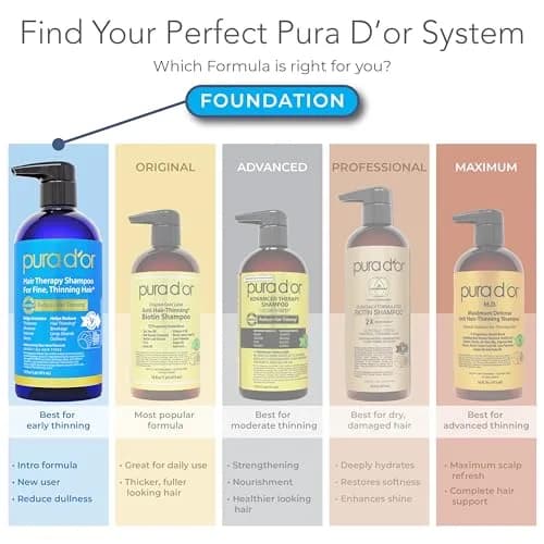 PURA D'OR Hair Thinning Therapy Biotin Shampoo & Conditioner Set 16 Fl Oz (Pack of 2) | Clinically Tested for Volume & Strength thumbnail 7