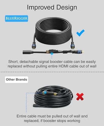 BlueRigger 75FT 4K HDMI Cable with Signal Booster | In-Wall CL3 Rated, 4K 30Hz, Compatible with Home Theatre & Gaming thumbnail 5