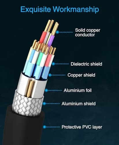 BlueRigger 75FT 4K HDMI Cable with Signal Booster | In-Wall CL3 Rated, 4K 30Hz, Compatible with Home Theatre & Gaming thumbnail 7