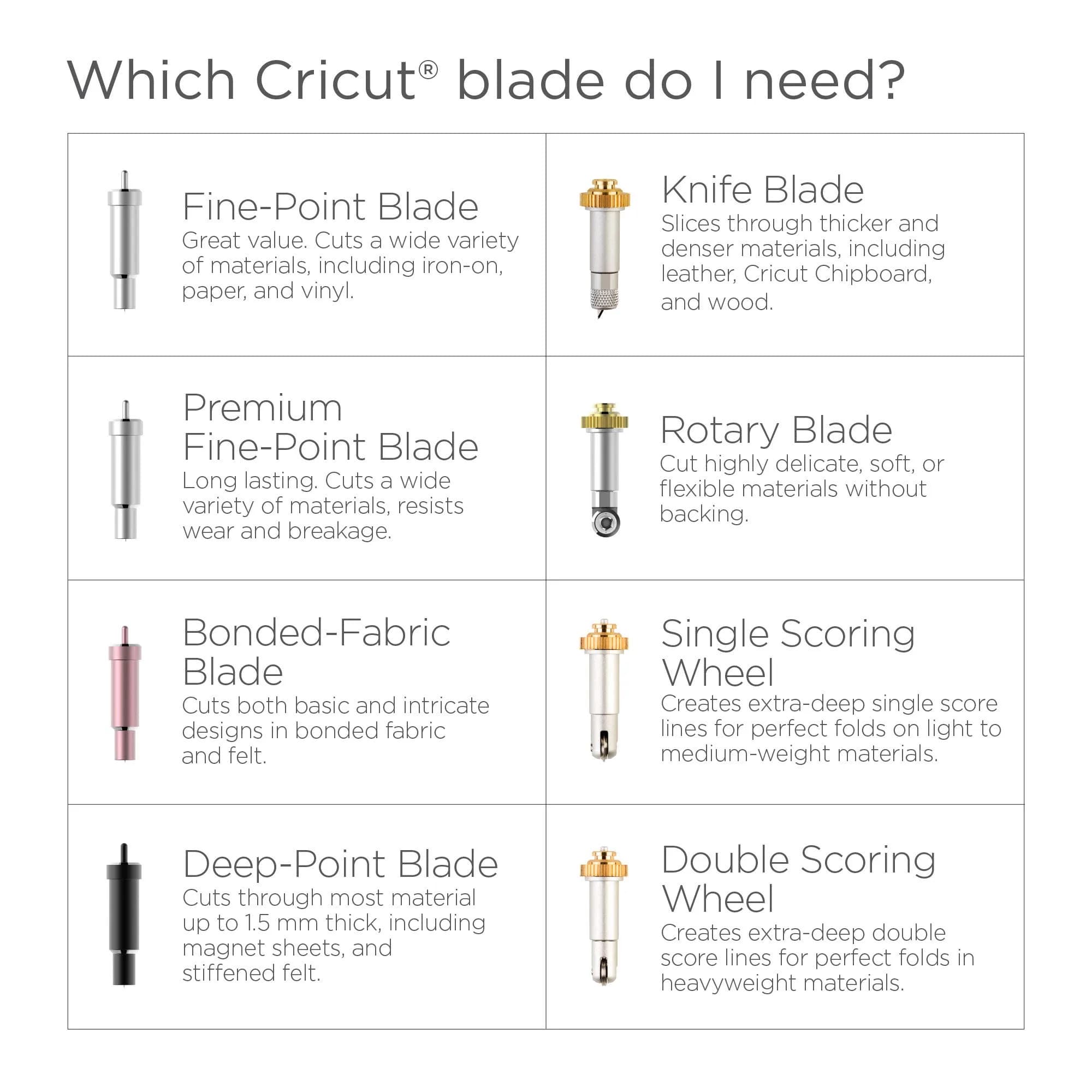 Cricut Knife Blade and Drive Housing for Cricut Maker | Cuts Wood, Leather, Chipboard & More (12mm German Steel) - view 5