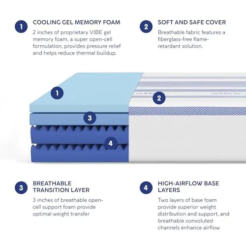 Vibe Gel Memory Foam Mattress 12-Inch Twin | CertiPUR-US Certified Cooling Bed thumbnail 4