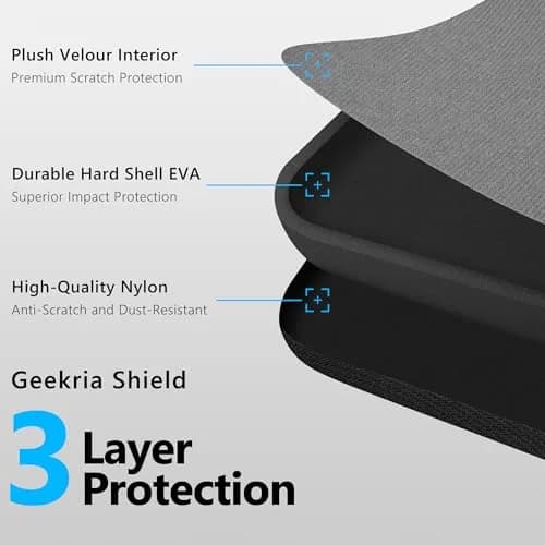 GEEKRIA Geekria Shield Headphones Case Compatible with Bang & Olufsen Beoplay HX, H100, H95, H9 3rd Gen, H9i, Beocom Portal, Dark Grey | Hard Shell Travel Bag thumbnail 4
