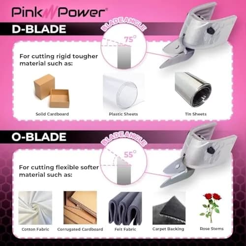 Pink Power Cordless Electric Scissors Fabric Cutter 26cm (10.2in) | Heavy Duty Rotary Shears for Crafts, Sewing, Cardboard thumbnail 5