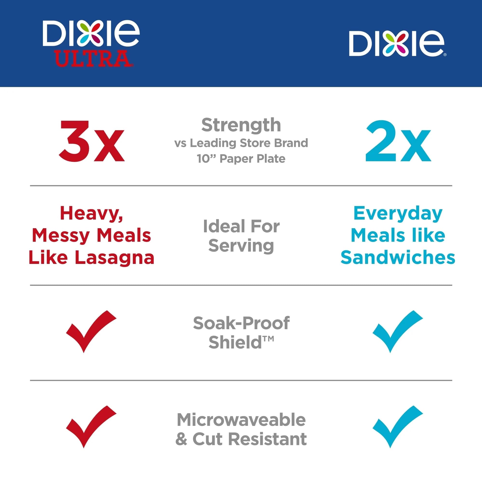 Dixie Large Paper Plates 10 Inch 54 Count | 2X Stronger, Soak-Proof, Cut-Resistant - view 3