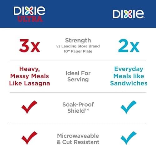 Dixie Large Paper Plates 10 Inch 54 Count | 2X Stronger, Soak-Proof, Cut-Resistant thumbnail 3