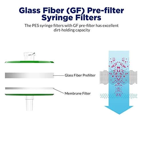 Membrane Solutions Syringe Filter Sterile PES 0.22µm 33mm Individually Packed thumbnail 3