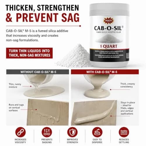 Fasco Epoxies Cab-O-SIL Fumed Silica Thickener Quart (128 fl oz / 3.78 L) | USA Imported Thickening Agent thumbnail 4