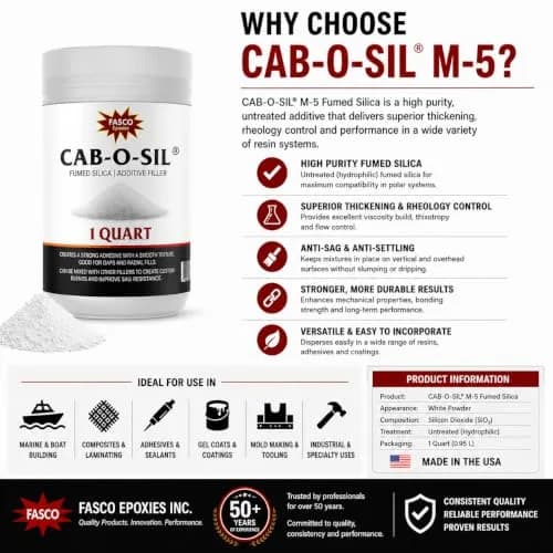 Fasco Epoxies Cab-O-SIL Fumed Silica Thickener Quart (128 fl oz / 3.78 L) | USA Imported Thickening Agent thumbnail 7