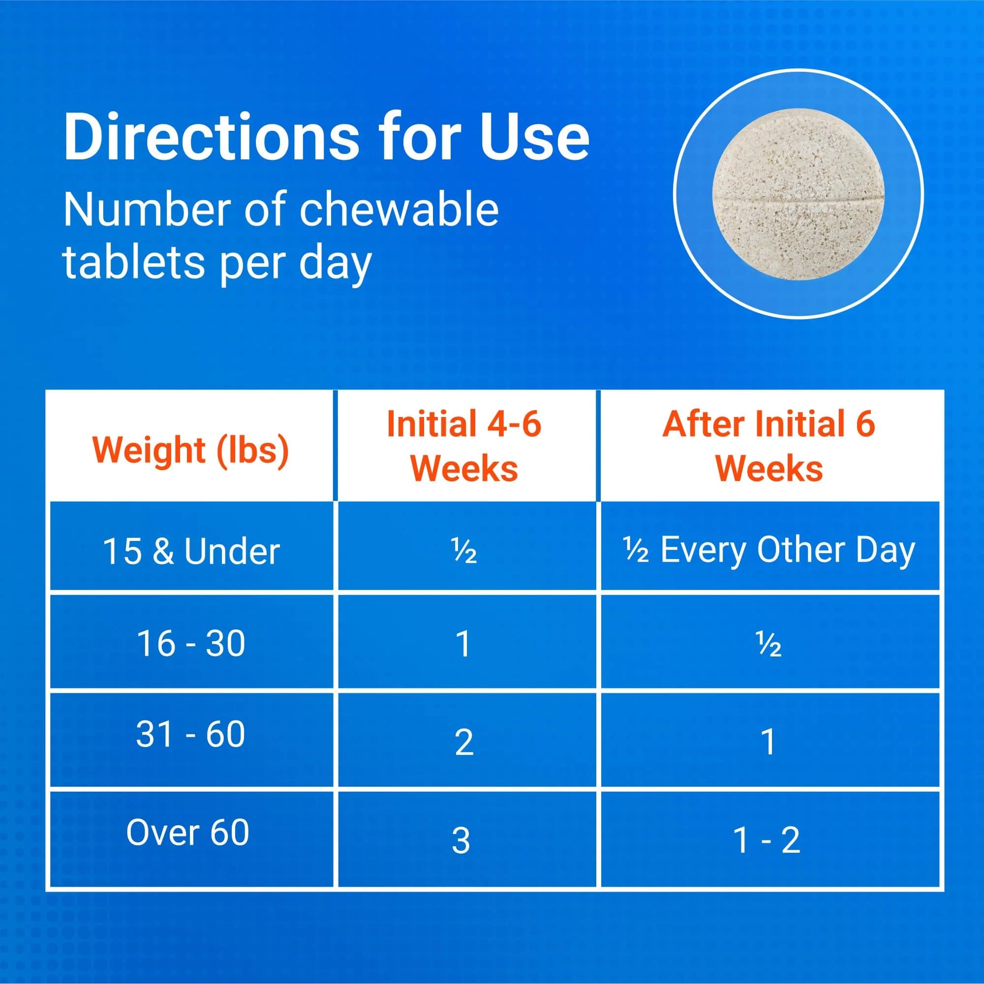 Nutramax Cosequin Dog Joint Supplement Tablets with MSM & HA, 75 Count | Vet Recommended Canine Mobility Support - view 6