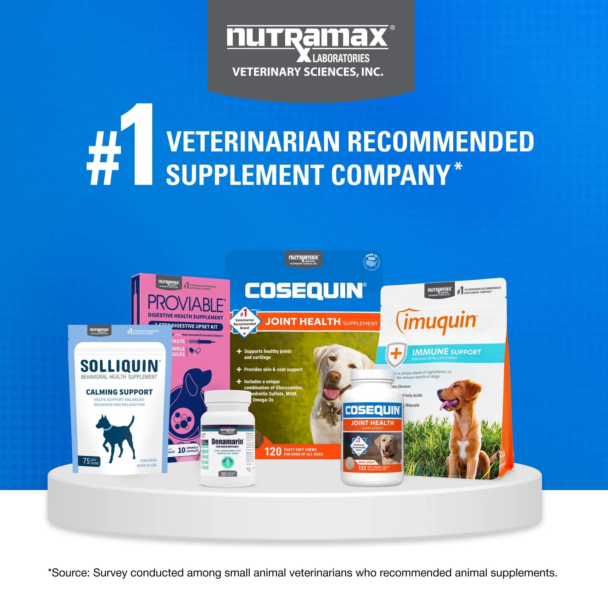 Nutramax Cosequin Dog Joint Supplement Tablets with MSM & HA, 75 Count | Vet Recommended Canine Mobility Support - view 7