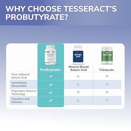Tesseract ProButyrate 120Caps | Gut Health & Microbiome Support with Patented Delivery thumbnail 7