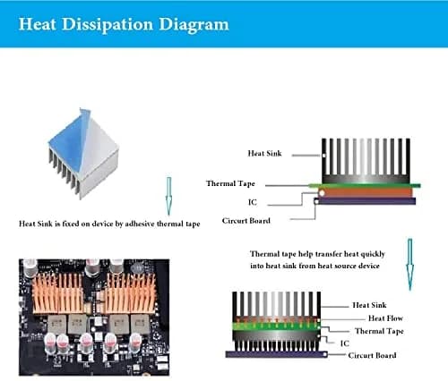 HPFIX Thermal Conductive Double-Sided Tape 30mm x 25M (0.98in x 82ft) | 1.5 W/m-k Heat Dissipation thumbnail 5