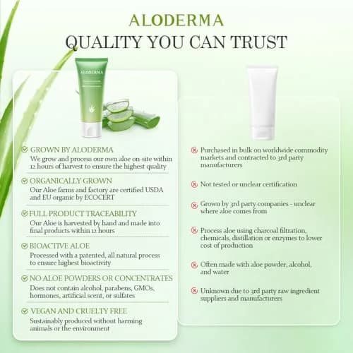 Aloderma 99% Organic Aloe Vera Gel 45ml (1.5oz) | Soothes & Hydrates Sun-Exposed Skin thumbnail 8