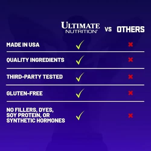 Ultimate Nutrition BCAA Powder 8oz | 6000mg BCAAs, Fast Absorbing, Caffeine-Free, Post Workout Support thumbnail 4