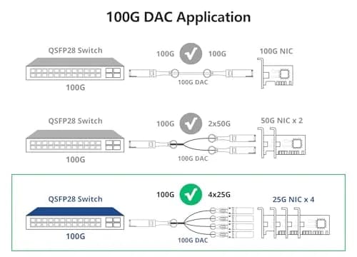 10Gtek 100G QSFP28 to 4x 25G SFP28 Breakout DAC Cable 1m (3.3ft) | High-Speed Network Connectivity thumbnail 4