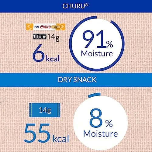 INABA Churu Cat Treats Chicken with Crab Recipe Lickable Purée, 4 Count Tubes thumbnail 4