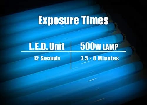 Ecotex® PWR Screen Printing Emulsion - 128 Fl Oz | Water & Plastisol Ink Ready, Ultra-Fast, Durable, Made in USA thumbnail 6