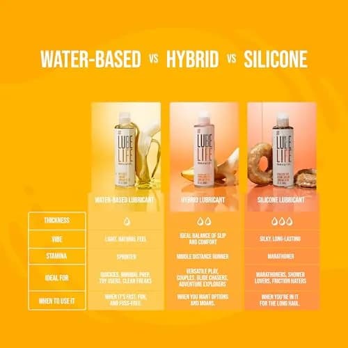 LubeLife Water Based Personal Lubricant 240ml (8 Fl Oz) | Condom & Toy Safe, Easy Clean-Up thumbnail 6