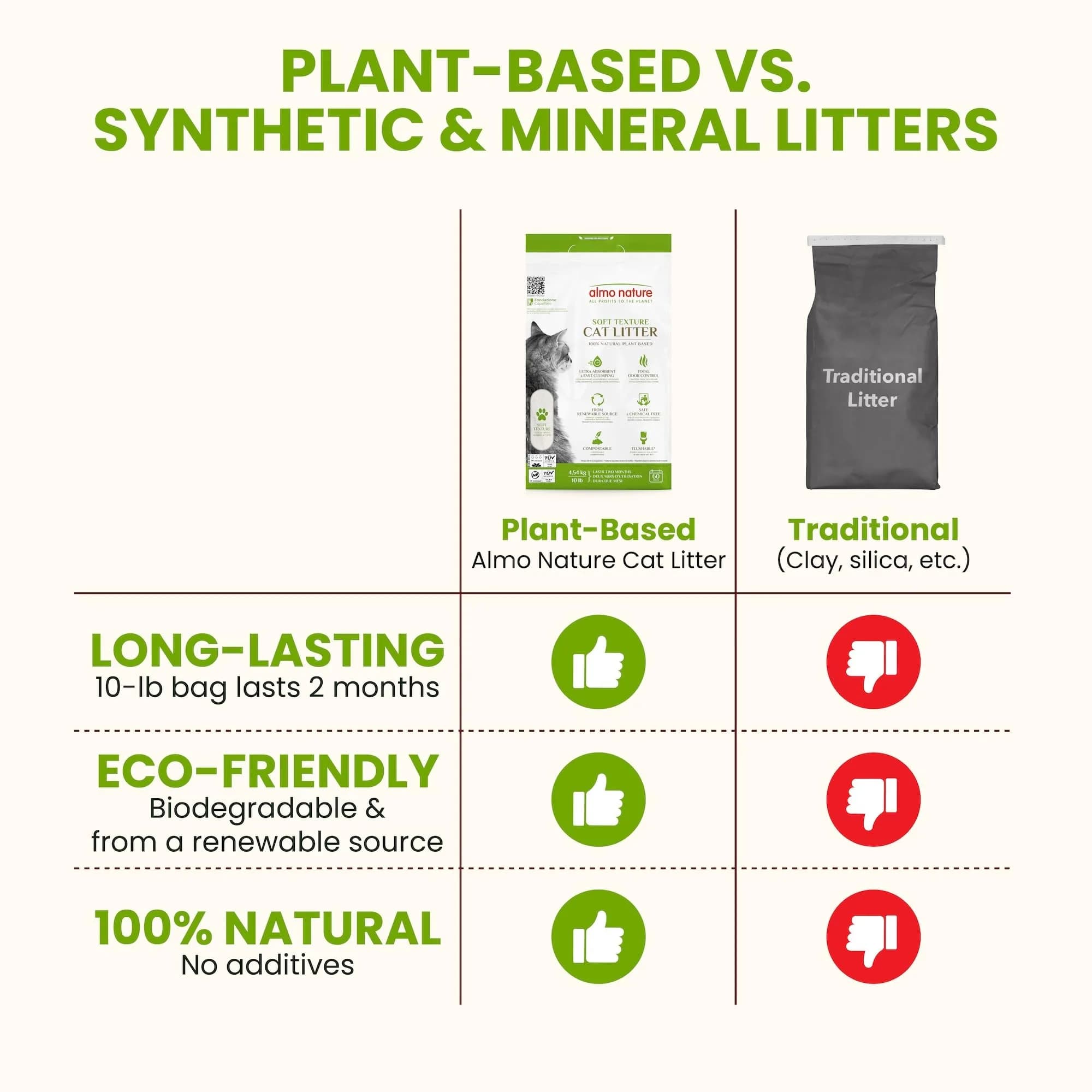 Almo Nature Soft Texture Cat Litter 4.54 kg (10 lb) | Plant-Based Clumping Odor Control - view 3