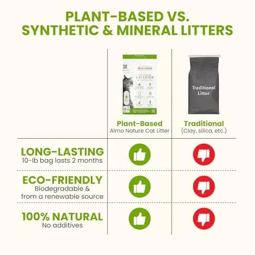 Almo Nature Soft Texture Cat Litter 4.54 kg (10 lb) | Plant-Based Clumping Odor Control thumbnail 3