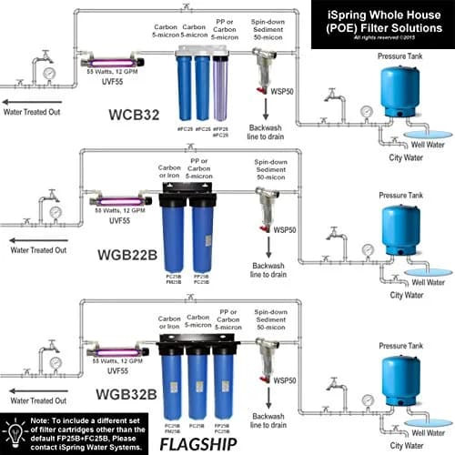 iSpring FWSP1000 Spin Down Filter Replacement Cartridge 1000 Micron | Stainless Steel Mesh Sediment Filter for Whole House Water Treatment thumbnail 5