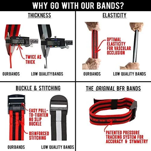 BFR BANDS PRO X Occlusion Bands – 2 Pack, 2 Inch Wide | Blood Flow Restriction for Arms & Legs thumbnail 3