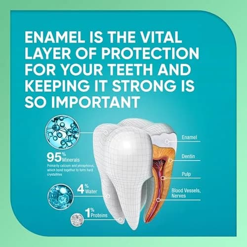Sensodyne PRONAMEL Daily Protection Enamel Toothpaste 4 oz | Protects Sensitive Teeth & Rebuilds Enamel thumbnail 4