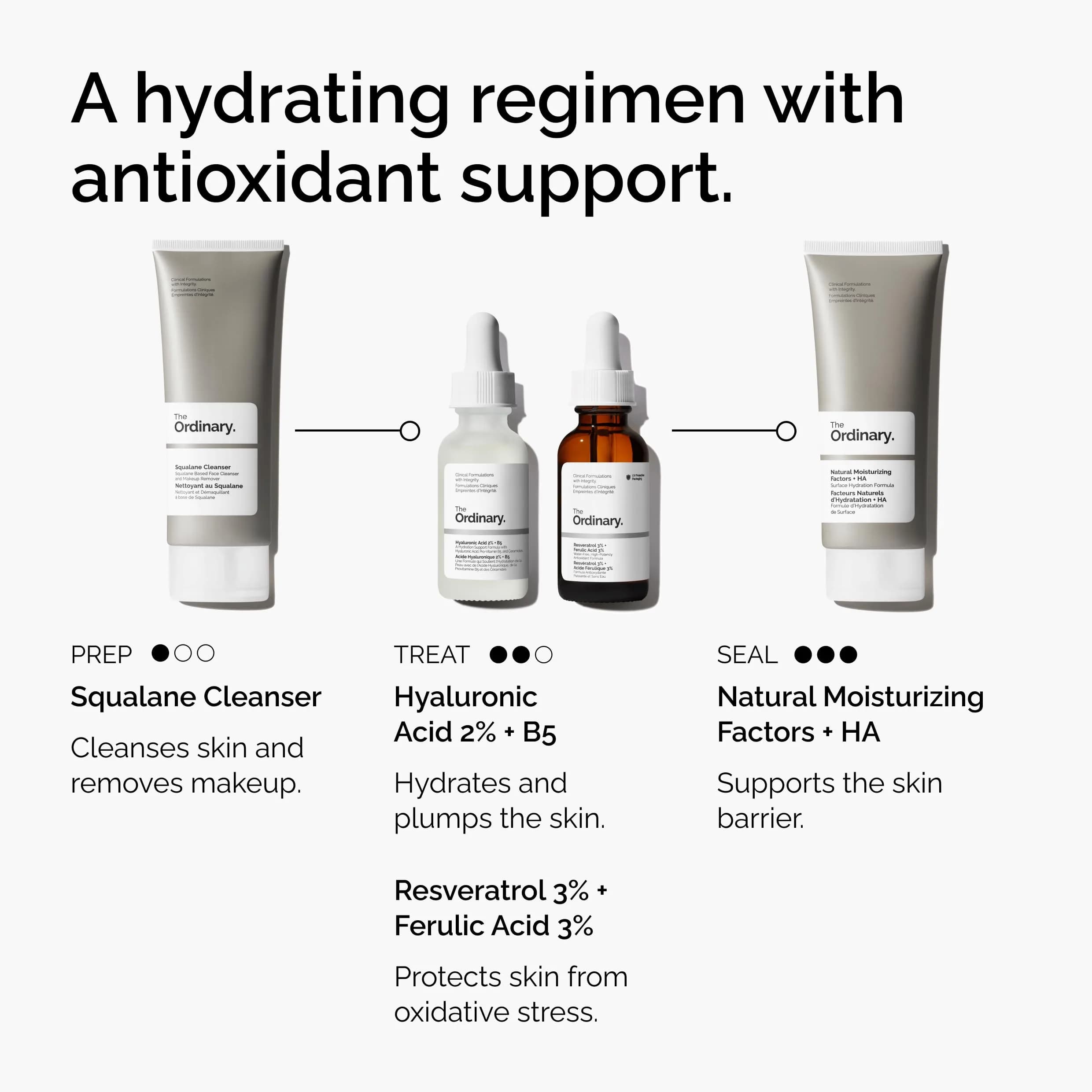 The Ordinary Resveratrol 3% + Ferulic Acid 3% Antioxidant Serum 30ml (1 Fl Oz) | Targets Signs of Aging with Potent Antioxidants - view 5