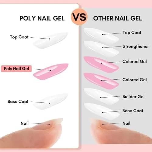 Makartt Hema-Free Poly Nail Gel Kit 6 Pcs Clear Pink White Colors | Long-Lasting Hard Gel for Nails thumbnail 4