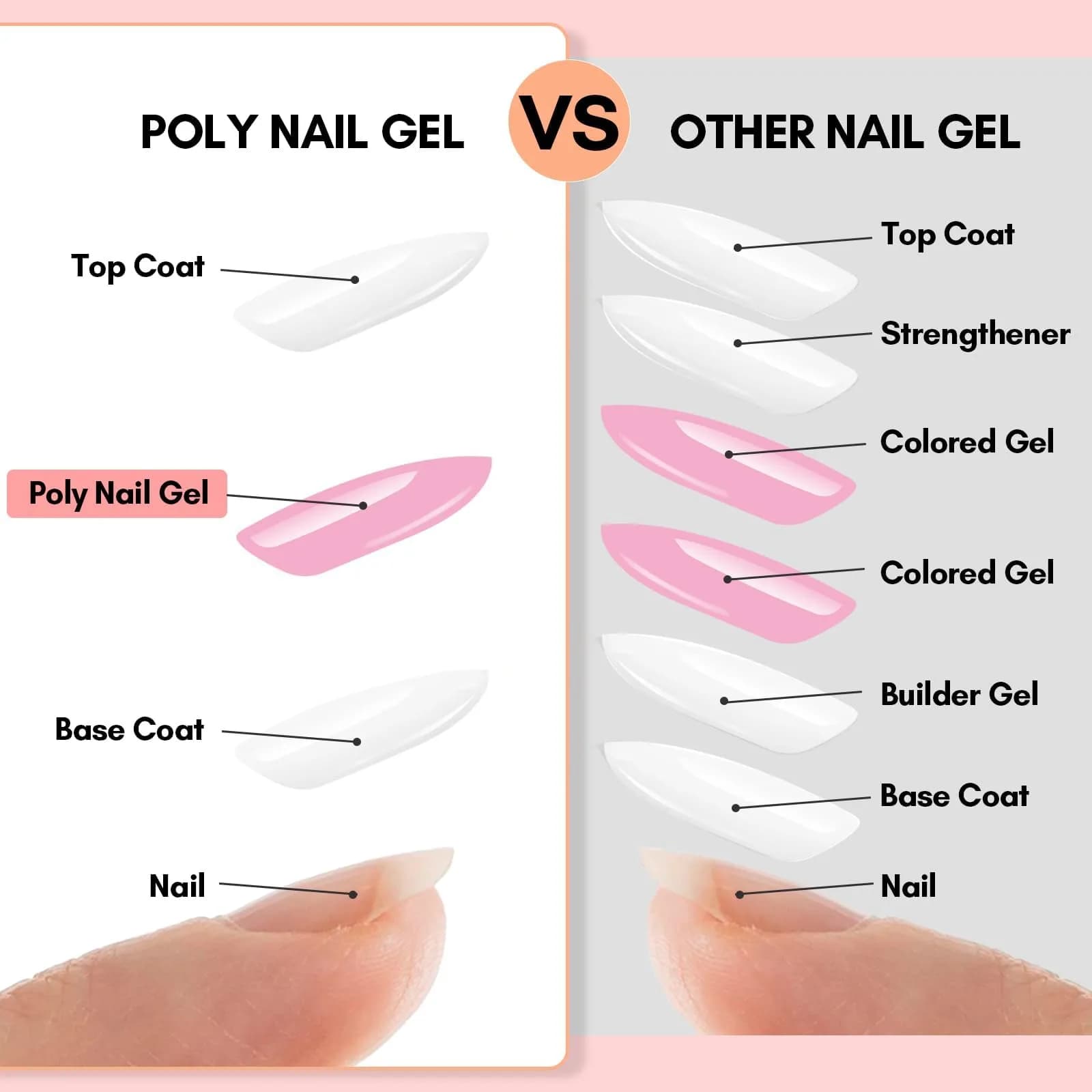 Makartt Hema-Free Poly Nail Gel Kit 6 Pcs Clear Pink White Colors | Long-Lasting Hard Gel for Nails - view 4