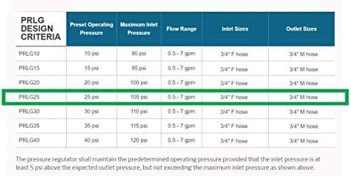 Senninger Pressure Regulator 25 PSI 3/4" Hose Thread | Low Flow Irrigation Valve, Landscape Grade, White thumbnail 3