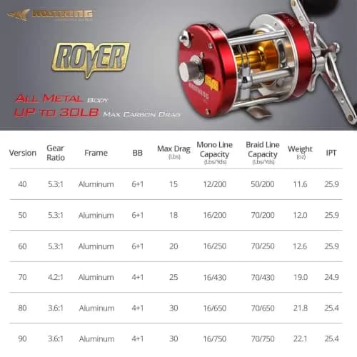 KastKing Rover Round Baitcasting Reel, 70 Size, Right, Red | Power & Durability for Freshwater & Saltwater thumbnail 5