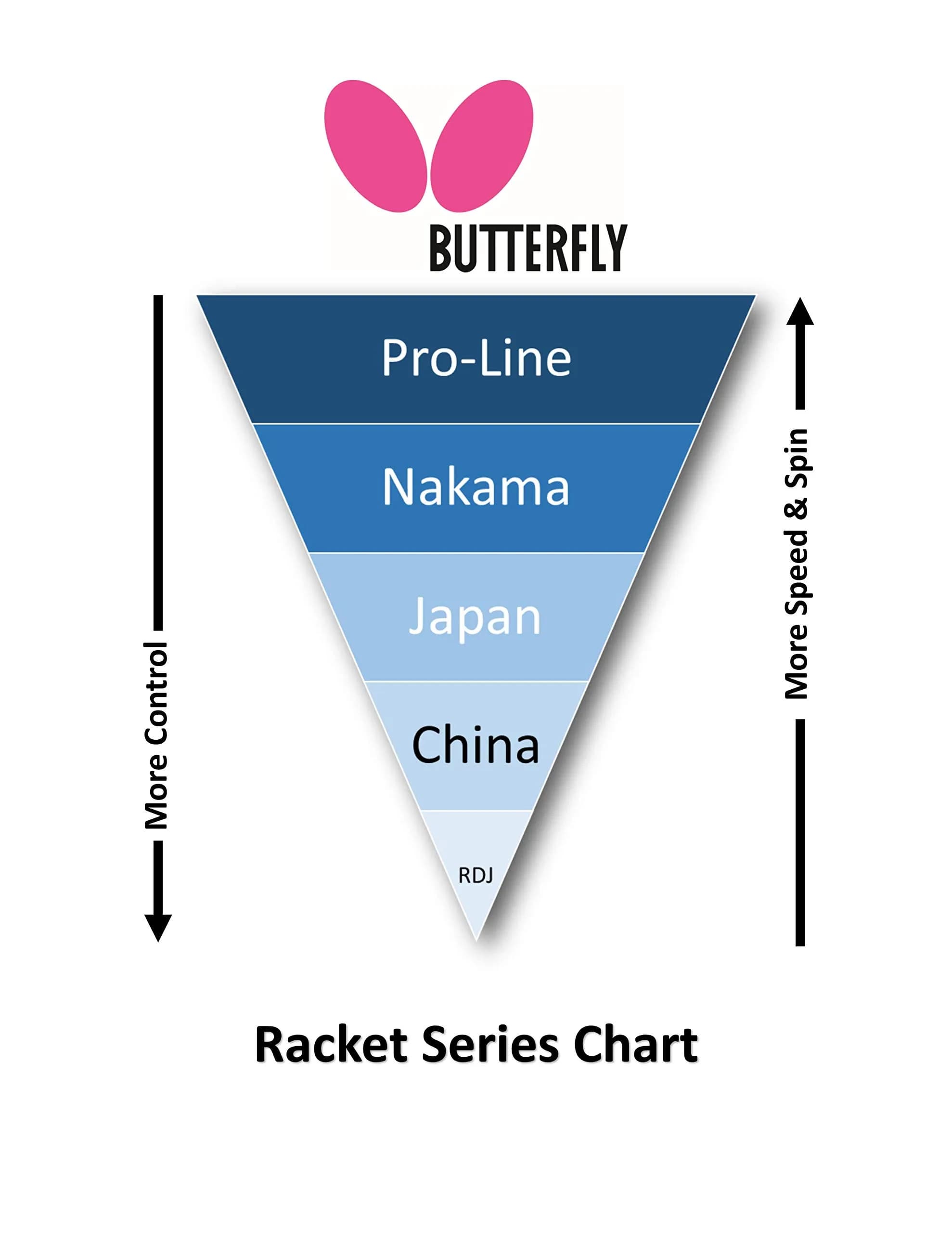 Butterfly Nakama S-1 Table Tennis Racket – Professional ITTF Approved Ping Pong Paddle with Sriver Rubber & Carbon Layers | 2-Pack - view 6