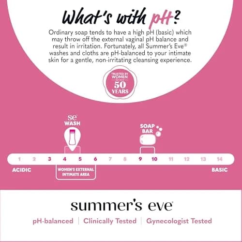 Summer's Eve Simply Sensitive Daily Feminine Wash 450ml (15 Fl Oz) 3-Pack | pH-Balanced for Gentle Cleansing thumbnail 6